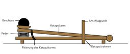 Vorschaubild Einarmiges Katapult