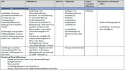 Vorschaubild Gesunde Ernährung