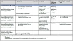 Vorschaubild Bewegte Schule