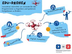 Vorschaubild