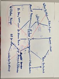 Vorschaubild Netzdiagramm der Ermittlerteams