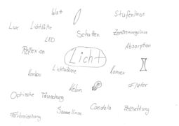 Vorschaubild Begriffe