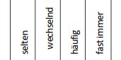 Vorschaubild Sprache