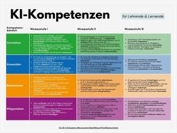 Vorschaubild Tabellarische Übersicht der operationalisierten Niveaustufen (Stand: 10.04.2025)