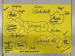 Vorschaubild Mediennutzung Klasse 2