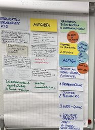 Vorschaubild Steuergruppe KiQ - Ideen zum Rhythmus der Sitzungen, einer möglichen Ablaufplanung - Zuständigkeiten