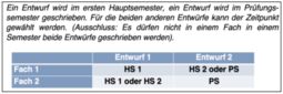 Vorschaubild Verteilung der Entwürfe (über die Semester) → sonst Skizzen/ Verlaufspläne