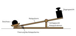 Vorschaubild Zweiarmiges Katapult