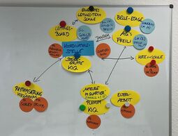 Vorschaubild Idee eines Organigramms für die Steuerung der Ganztagsschulentwicklung