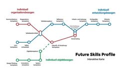 Vorschaubild Future Skills