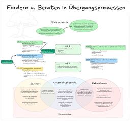 Vorschaubild Struktur_MFBÜ_2026.png