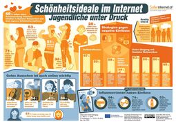 Vorschaubild SchaubildKörperbildStatistik
