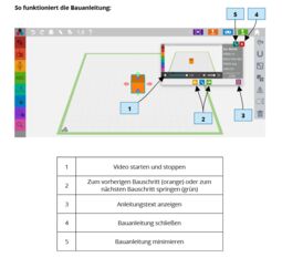Vorschaubild TinkerSchool-Bauanleitungen Funktionen