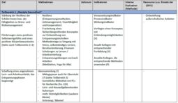 Vorschaubild Mentale Gesundheit, Seite 1