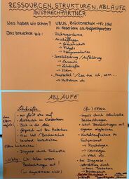 Vorschaubild Ressourcen Strukturen Abläufe Ansprechspartner*innen