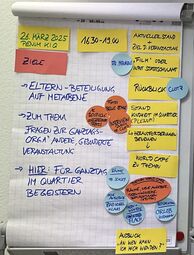 Vorschaubild Plenum KiQ - Ideensammlung für den 26.03.2025